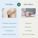 Comparison chart highlighting the benefits of 'Vital Bits Pregnancy Pillow' vs 'Other Pillows' with images and text on a light background.