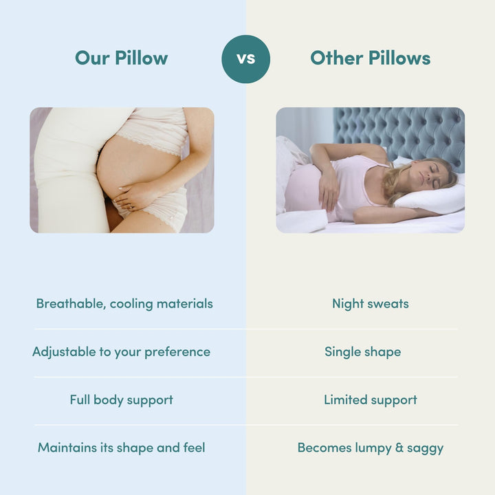 Comparison chart highlighting the benefits of 'Vital Bits Pregnancy Pillow' vs 'Other Pillows' with images and text on a light background.